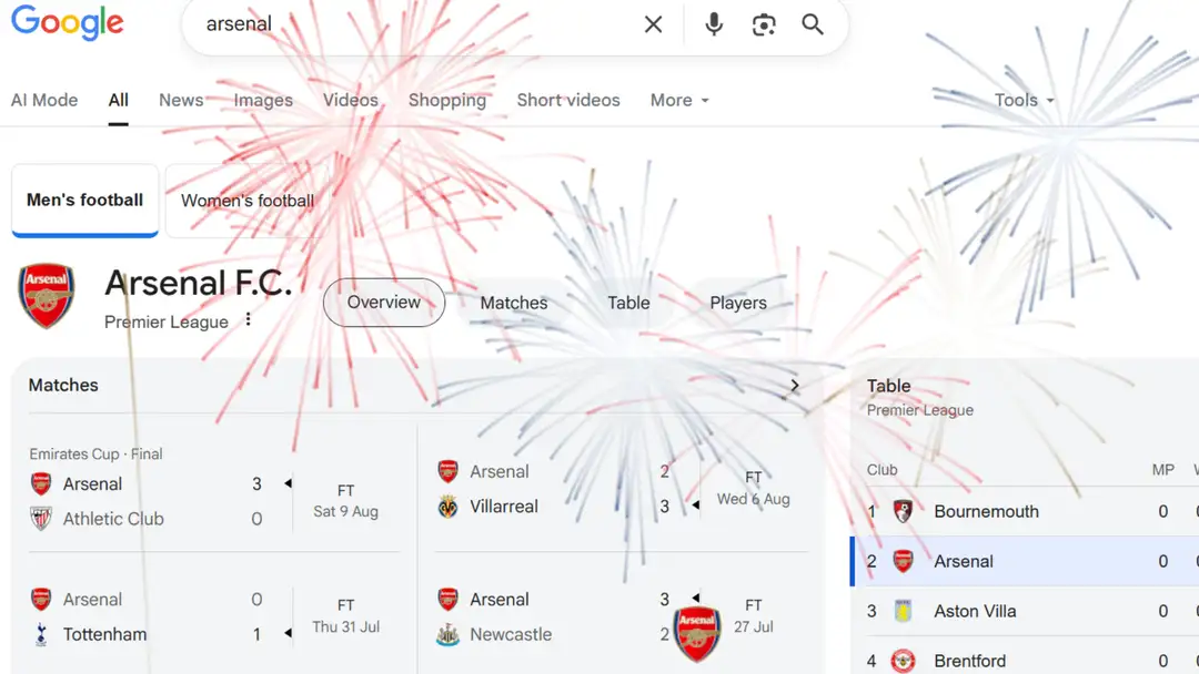 Google неожиданно устроил фейерверк в честь победы "Арсенала" в Emirates Cup: болельщики недоумевают